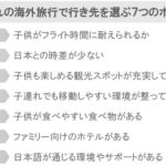 セブ島は3～6歳の子連れ向き！年齢別で見る最適な海外旅行先とは？ image 0