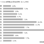子どもの英語教育いつから始めるのがベスト？3～6歳児編 image 0