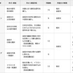 【小学生の英検】英検5級の難易度と合格率はどのくらい? image 0