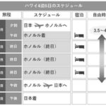 5泊6日の初グアム家族旅行、費用いくらかかる？個人手配でやるとこうなりました photo 0